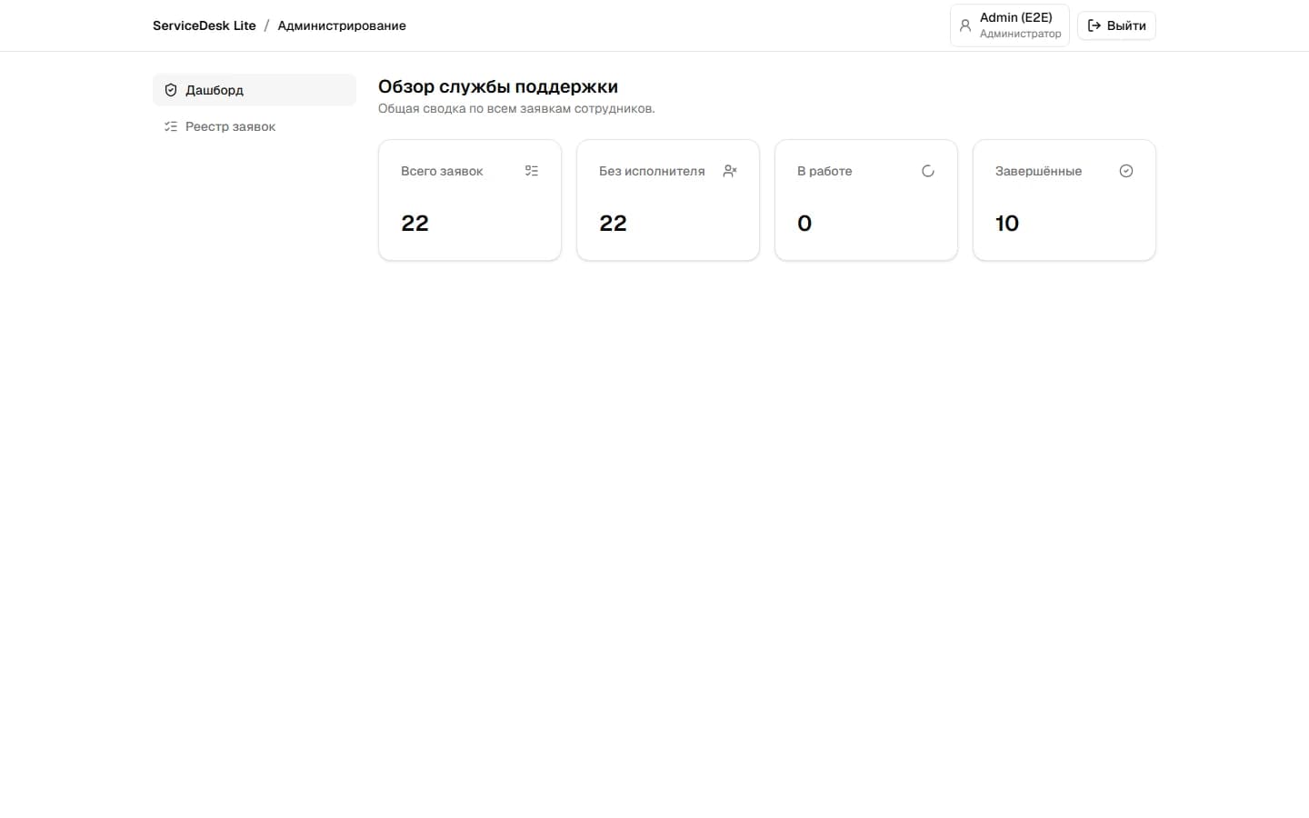 Дашборд администратора ServiceDesk Lite со сводкой по заявкам
